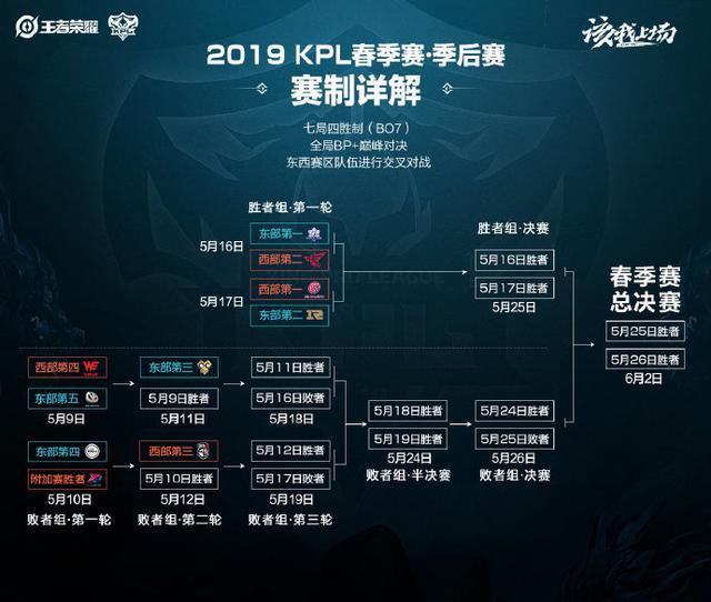 在总结莱昂 在总结莱昂