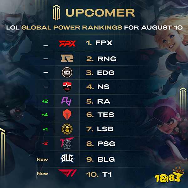 回到最佳 回到最佳