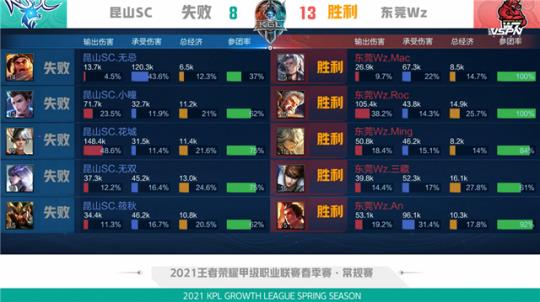 的关键时期 的关键时期